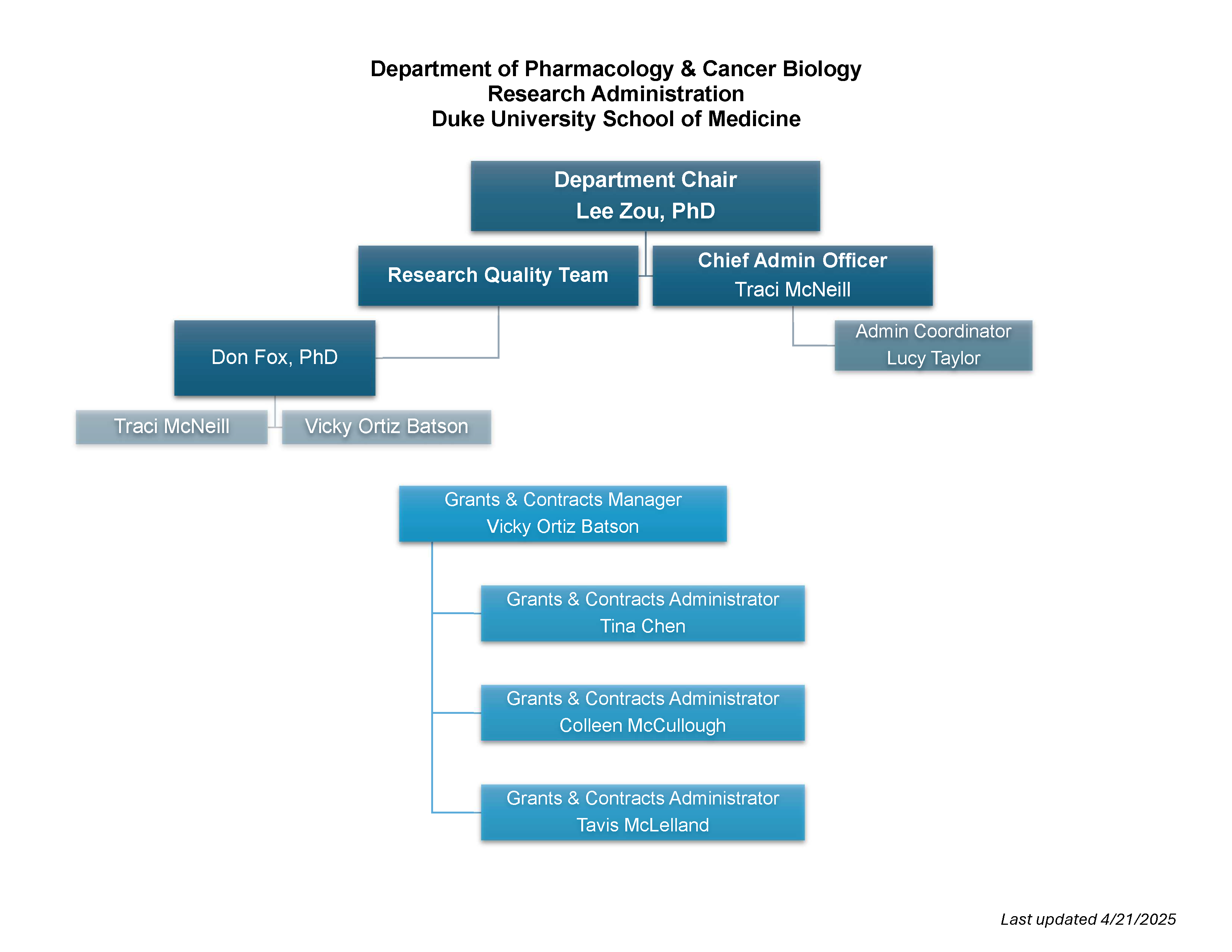 Departmental SCAP organizational chart